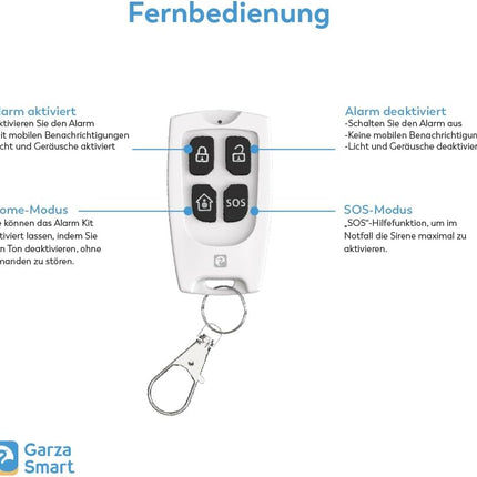 Garza Smart 401280FBM Kit Alarma WiFi 2,4 GHz con Cámara 1080p 360º – Sirena 120 dB + Luz Estroboscópica, Sensor Movimiento y Apertura Puerta/Ventana, Mando SOS, App Tuya/Smart Life