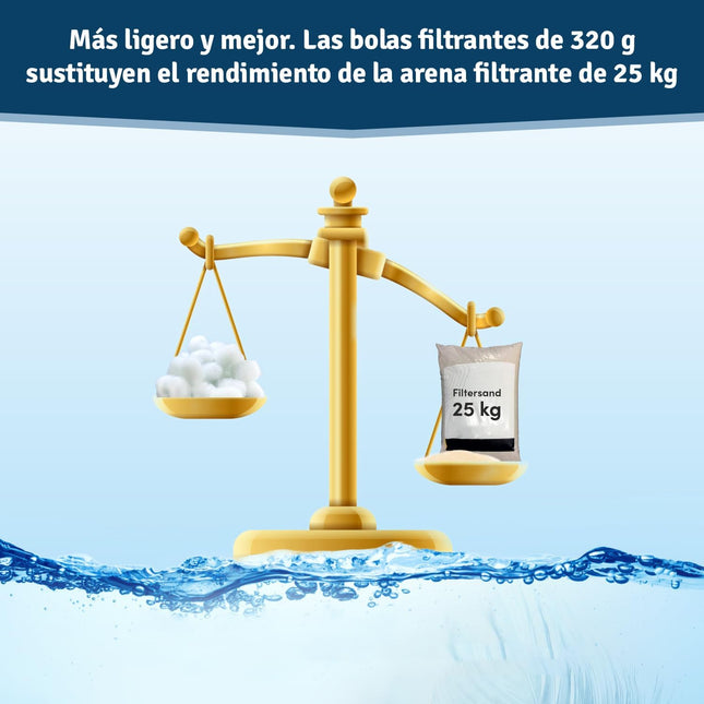 Veddelholzer Bolas Filtrantes para Filtro de Arena 320 g – Reemplazan 25 kg de Arena (o 20 kg Vidrio), Filtración 3D, Reutilizables, Made in Germany