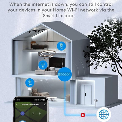 Offgridtec Regleta Inteligente WiFi 16A/3680W – 4 Enchufes + 2 USB-A (5V/3,1A) + 2 USB-C PD 20W, Smart Life/Tuya, Cable 1,5 m