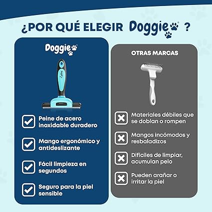 Professional Brush para Perros y Gatos – Cepillo Grooming Profesional para Eliminar Pelo Suelto, Desenredar y Cuidar el Pelaje