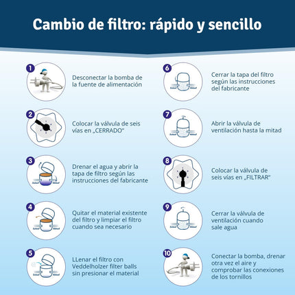 Veddelholzer Bolas Filtrantes para Filtro de Arena 320 g – Reemplazan 25 kg de Arena (o 20 kg Vidrio), Filtración 3D, Reutilizables, Made in Germany