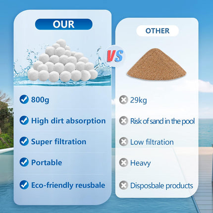 Bolas Filtrantes para Filtro de Arena 800 g (Reutilizables) – Sustituyen 28 kg de Arena – Medio Filtrante para Piscina y Acuario (AFXXE)