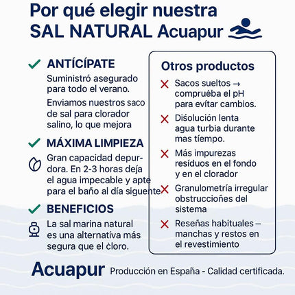 Sal para Piscina 25 kg (Pro) – Sal para Cloración Salina 99,4% Pureza, Granulada, para Piscinas, SPA y Jacuzzi