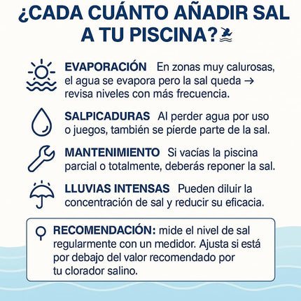 Sal para Piscina 25 kg (Pro) – Sal para Cloración Salina 99,4% Pureza, Granulada, para Piscinas, SPA y Jacuzzi