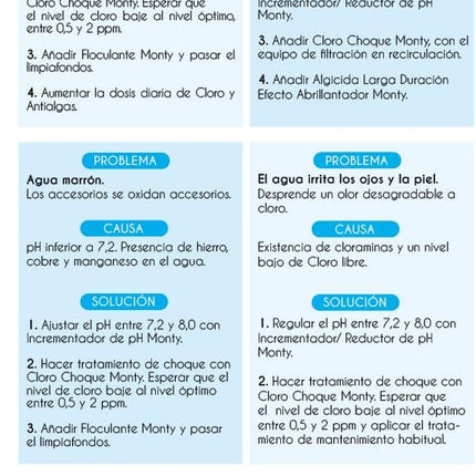 LOLAhome Cloro Multifunción 5 Acciones Mini Piscinas – 50 Pastillas 20 g (1 kg), Disolución Lenta, Mantenimiento Agua