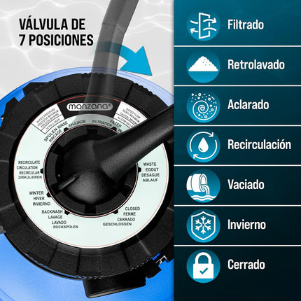 MONZANA Depuradora Filtro de Arena 10.200 L/h 400W – Válvula 7 Vías, Depósito 25 L, Adaptador Ø32/Ø38, Apta Agua Salada, Incluye Bolas Filtrantes