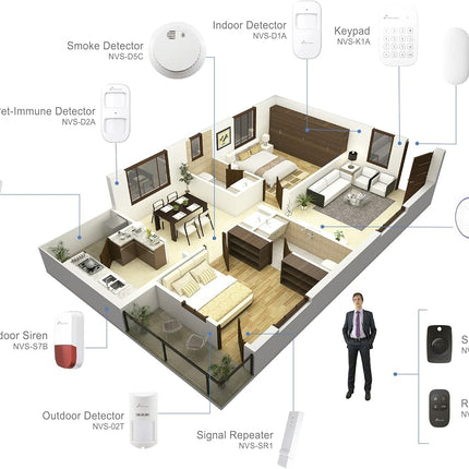 Nivian NVS-A6WG Kit Alarma WiFi + GSM Sin Cuotas – Tuya Smart, Sirena 95 dB, RFID, LCD, hasta 60 Detectores, 4 Entradas Cableadas